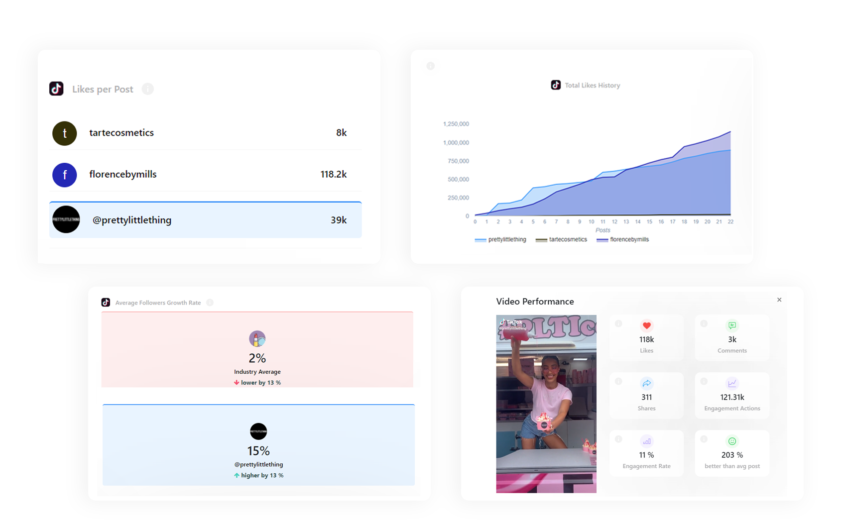 analytics dashboard